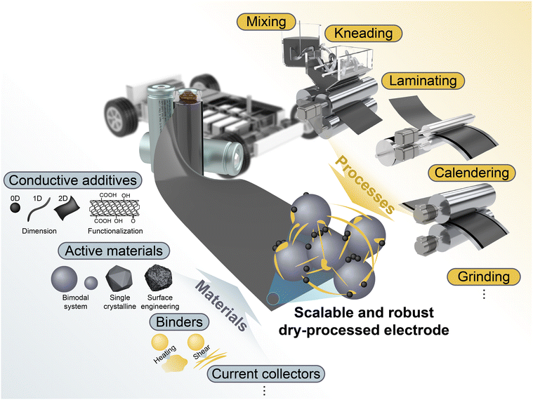 image file: d5mh02484f-f9.tif