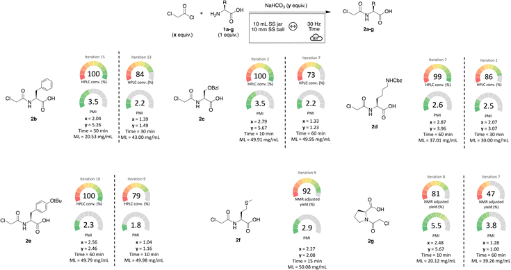image file: d5mr00096c-s2.tif