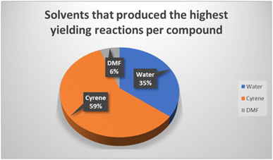 image file: d5mr00100e-f2.tif