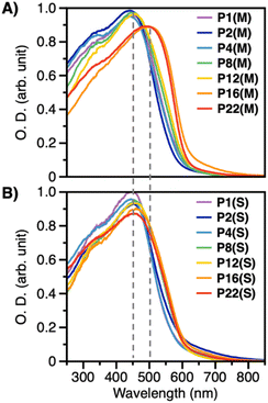 image file: d5mr00102a-f2.tif