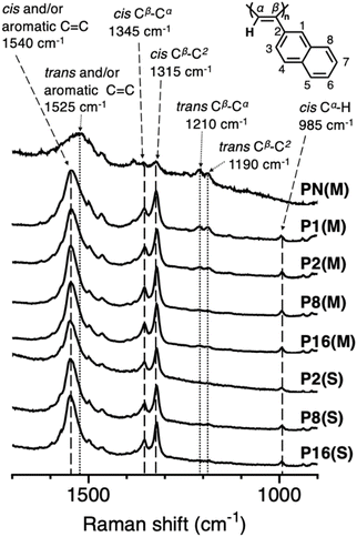 image file: d5mr00102a-f3.tif