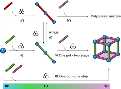 image file: d5mr00106d-f1.tif