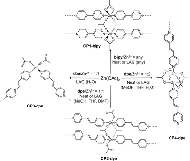 image file: d5mr00106d-s1.tif