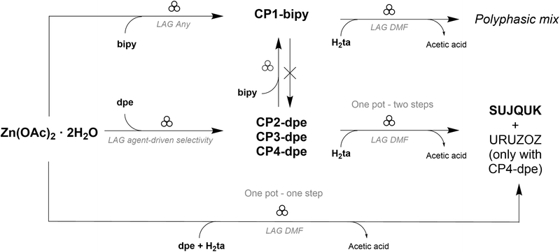 image file: d5mr00106d-s3.tif