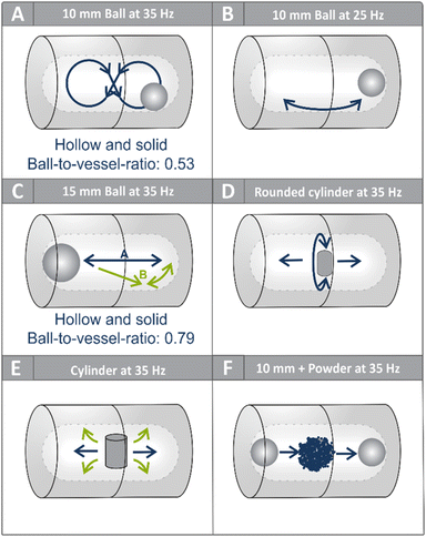 image file: d5mr00112a-f4.tif
