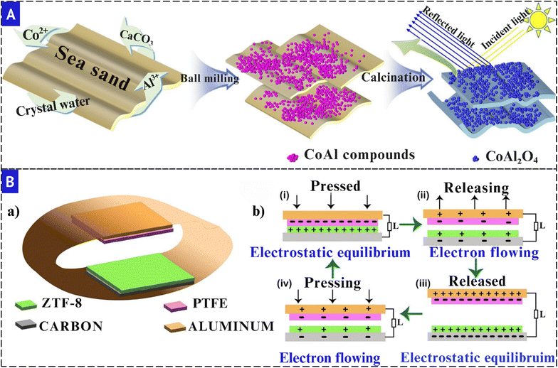 image file: d5mr00116a-f10.tif