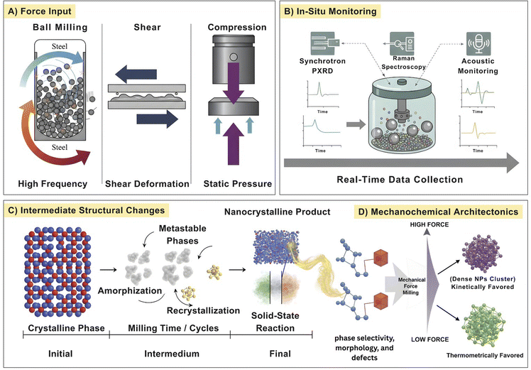 image file: d5mr00116a-f2.tif