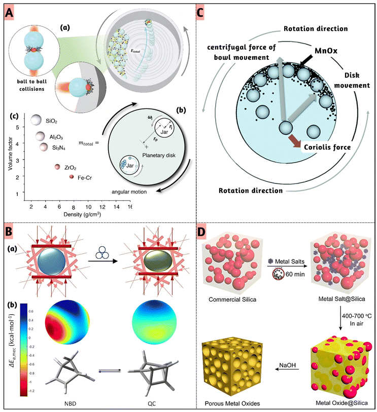 image file: d5mr00116a-f3.tif