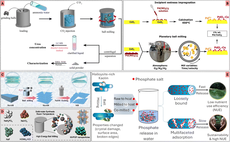 image file: d5mr00116a-f4.tif