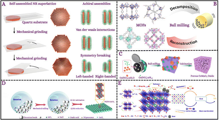 image file: d5mr00116a-f6.tif