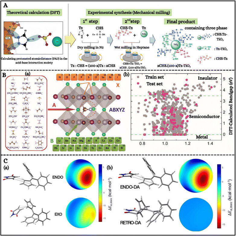 image file: d5mr00116a-f7.tif
