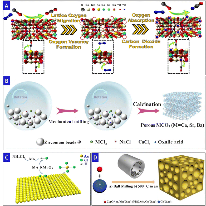 image file: d5mr00116a-f8.tif