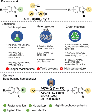 image file: d5mr00124b-s2.tif