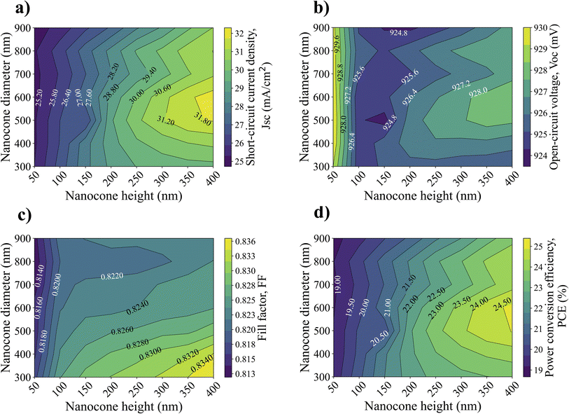 image file: d5na00325c-f2.tif