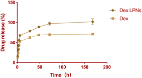 image file: d5na00419e-f2.tif