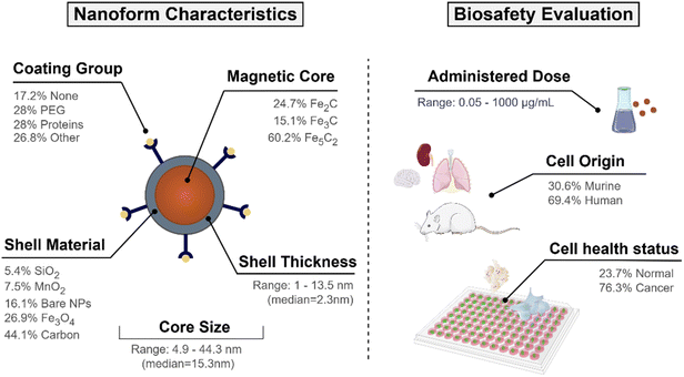 image file: d5na00549c-f1.tif