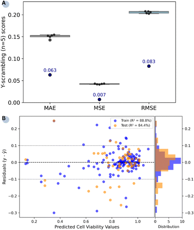 image file: d5na00549c-f3.tif