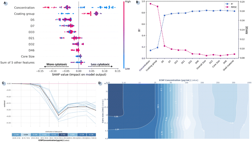 image file: d5na00549c-f4.tif