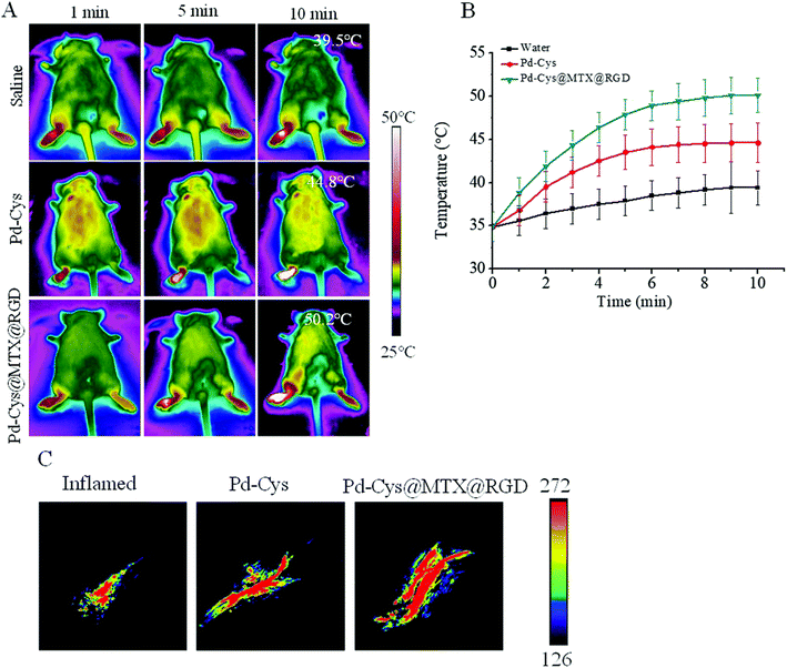 image file: d5na00671f-f4.tif