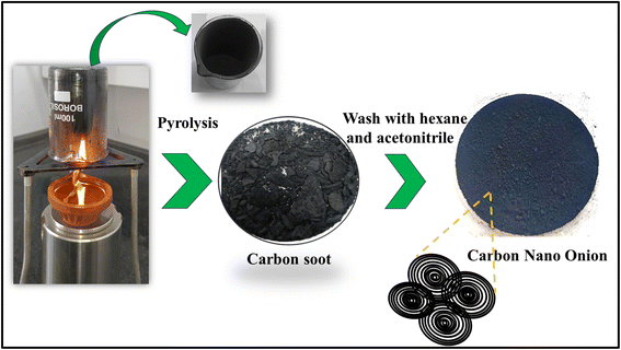 image file: d5na00674k-s1.tif