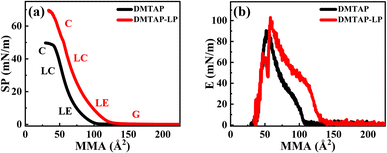 image file: d5na00689a-f1.tif