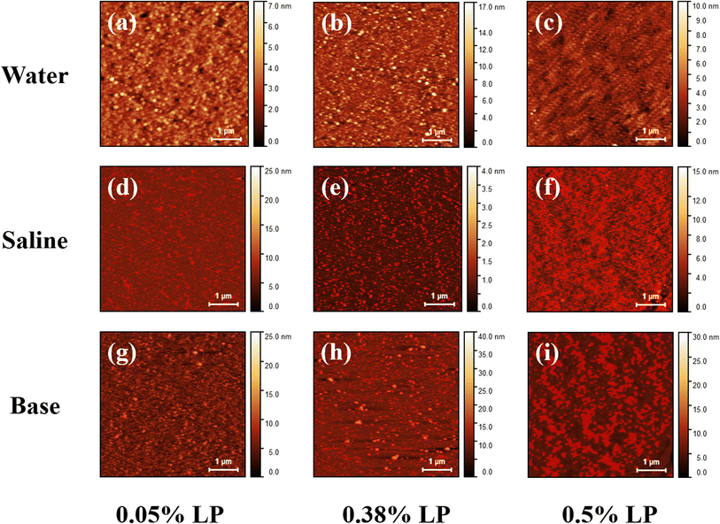 image file: d5na00689a-f3.tif