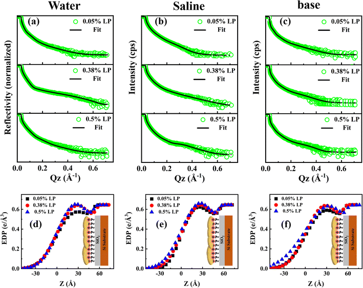 image file: d5na00689a-f4.tif