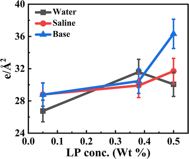 image file: d5na00689a-f5.tif