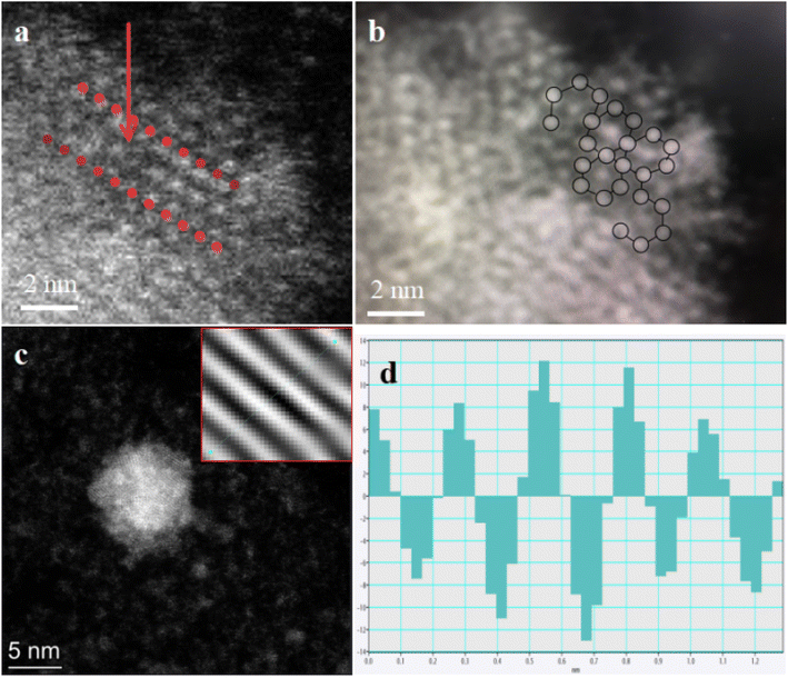 image file: d5na00705d-f2.tif