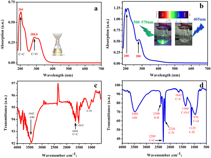 image file: d5na00705d-f3.tif