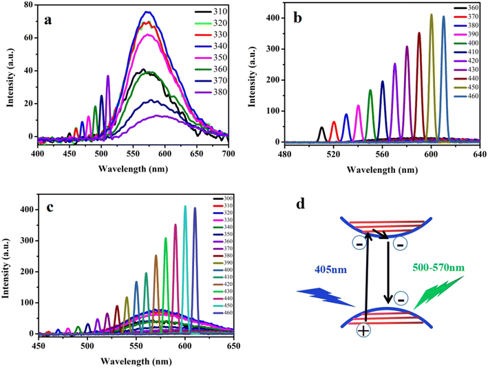 image file: d5na00705d-f6.tif