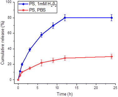 image file: d5na00706b-f3.tif