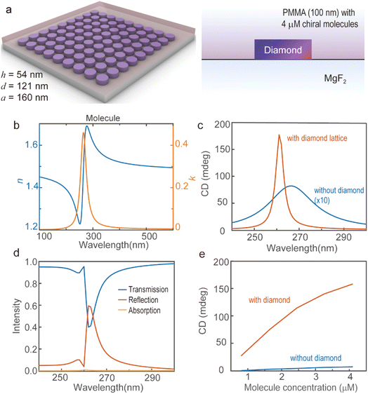 image file: d5na00768b-f4.tif