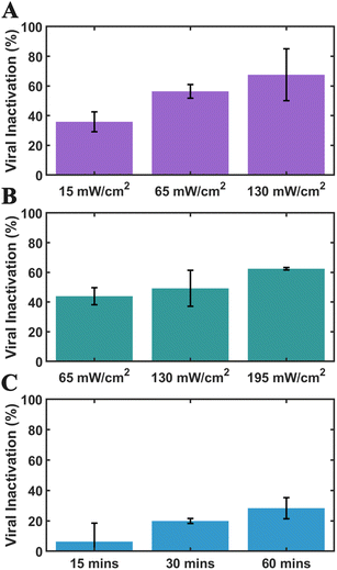 image file: d5na00784d-f4.tif