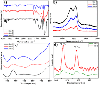 image file: d5na00792e-f2.tif