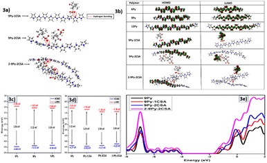 image file: d5na00792e-f3.tif