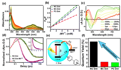 image file: d5na00806a-f5.tif