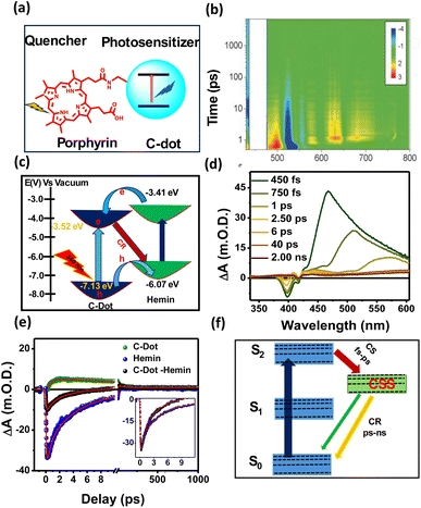 image file: d5na00806a-f7.tif