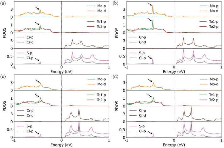 image file: d5na00834d-f3.tif