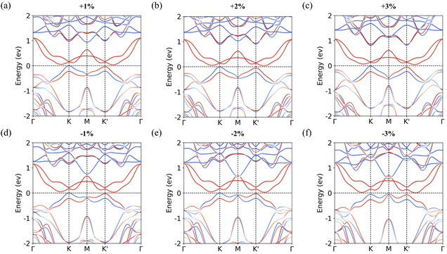 image file: d5na00834d-f5.tif