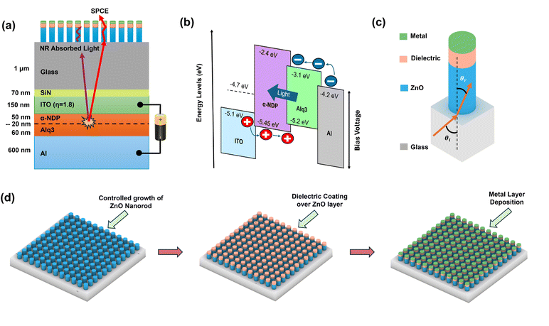 image file: d5na00839e-f3.tif
