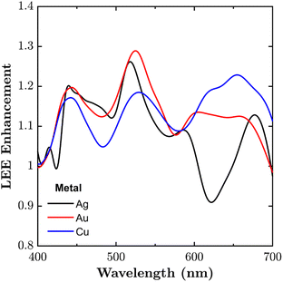 image file: d5na00839e-f8.tif