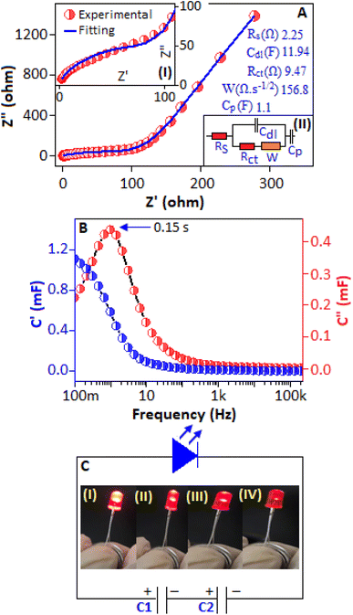 image file: d5na00843c-f11.tif