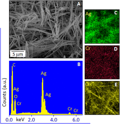 image file: d5na00843c-f4.tif