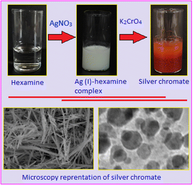 image file: d5na00843c-s1.tif