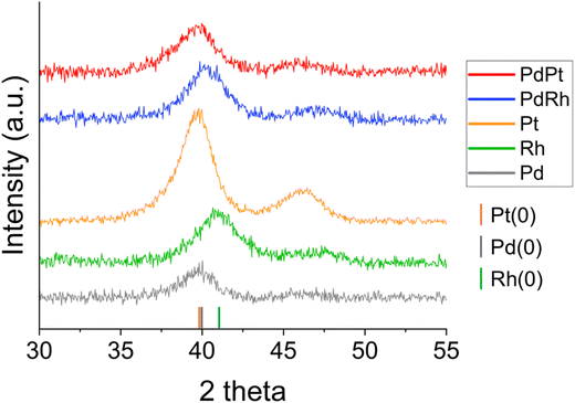 image file: d5na00861a-f2.tif