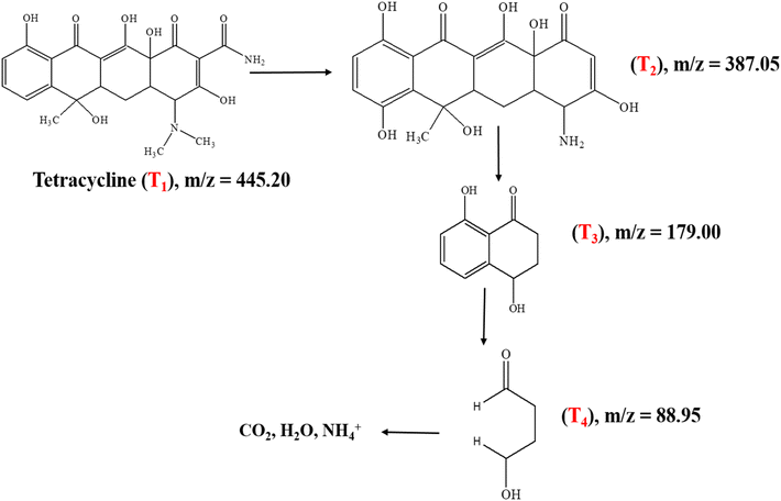 image file: d5na00878f-s2.tif