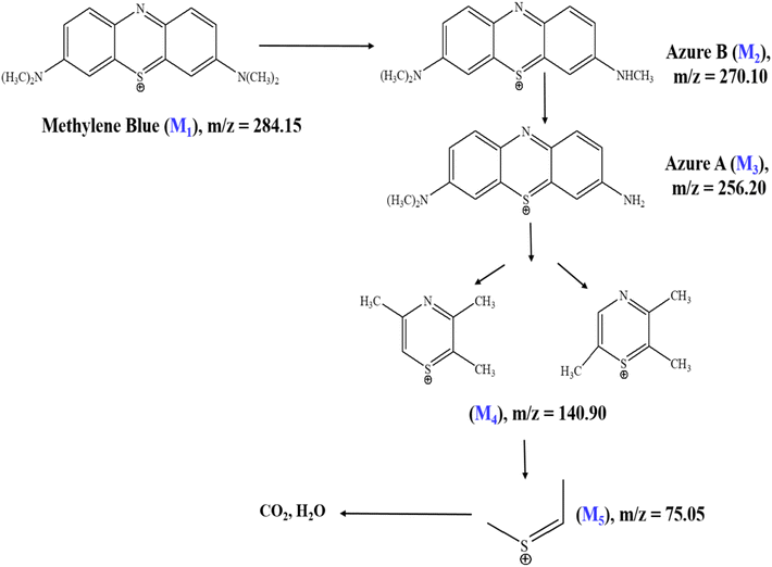image file: d5na00878f-s3.tif