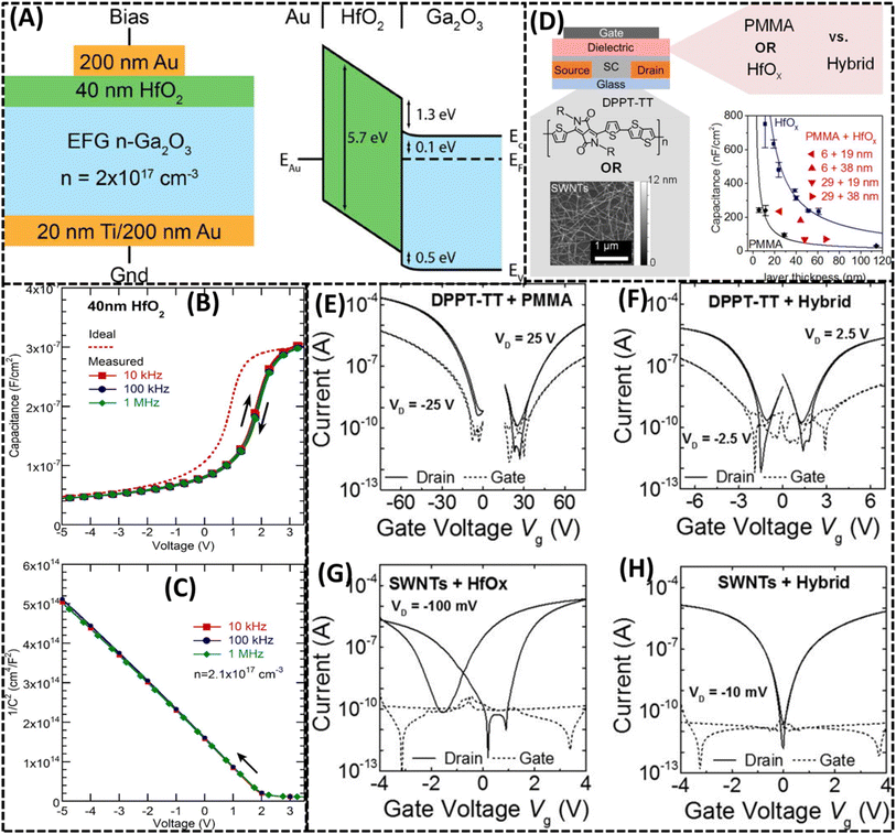 image file: d5na00895f-f11.tif