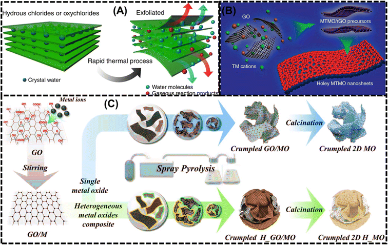 image file: d5na00895f-f2.tif